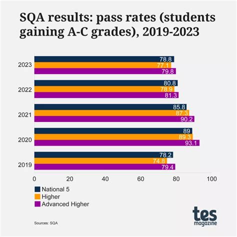 sqa results online|sqa exam results 2023.
